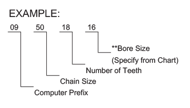 Bore Size Identification System